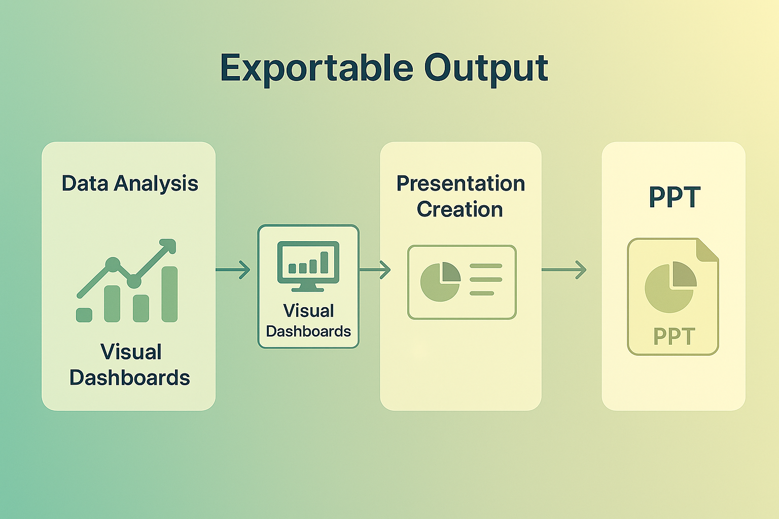 EXPOTABLE OUTPUT