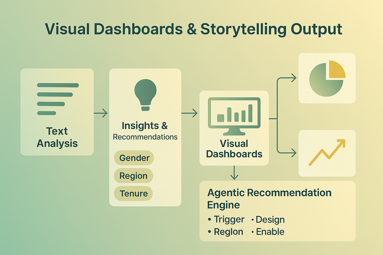 visual dashboards